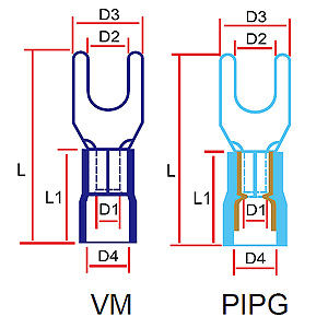 321 VM/PIPG Series