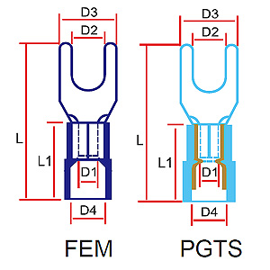 321 FEM/PGTS Series