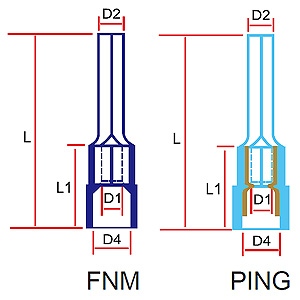 331 FNM/PING Series