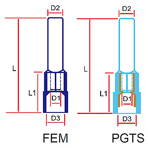 335 FEM/PGTS Series