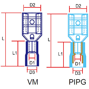 361 VM/PIPG Series