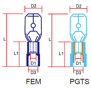 631 FEM/PGTS Series